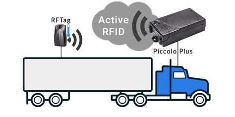 can rfid tags be used like gps|airtag vs gps.